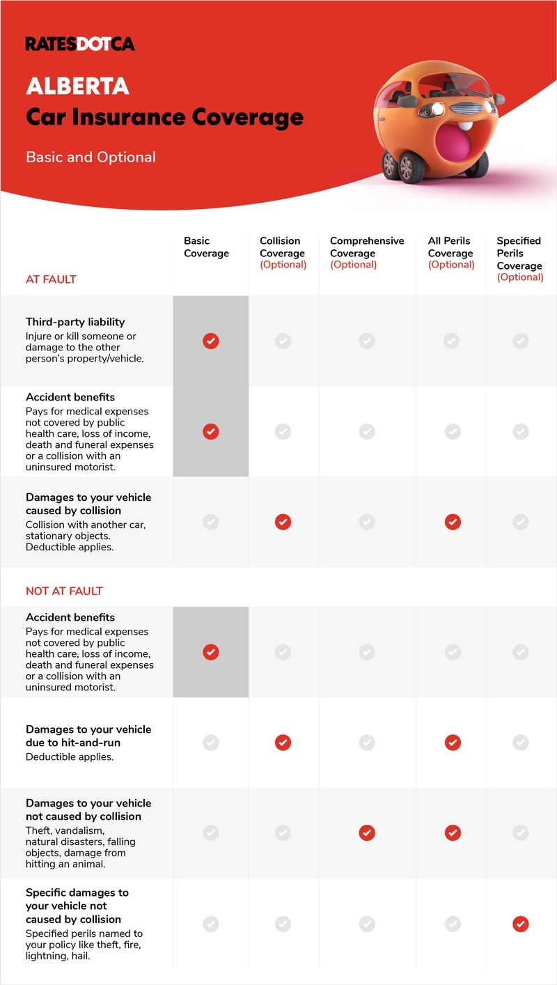 Alberta Car Insurance_Basic_Optional_Infographic2.jpg