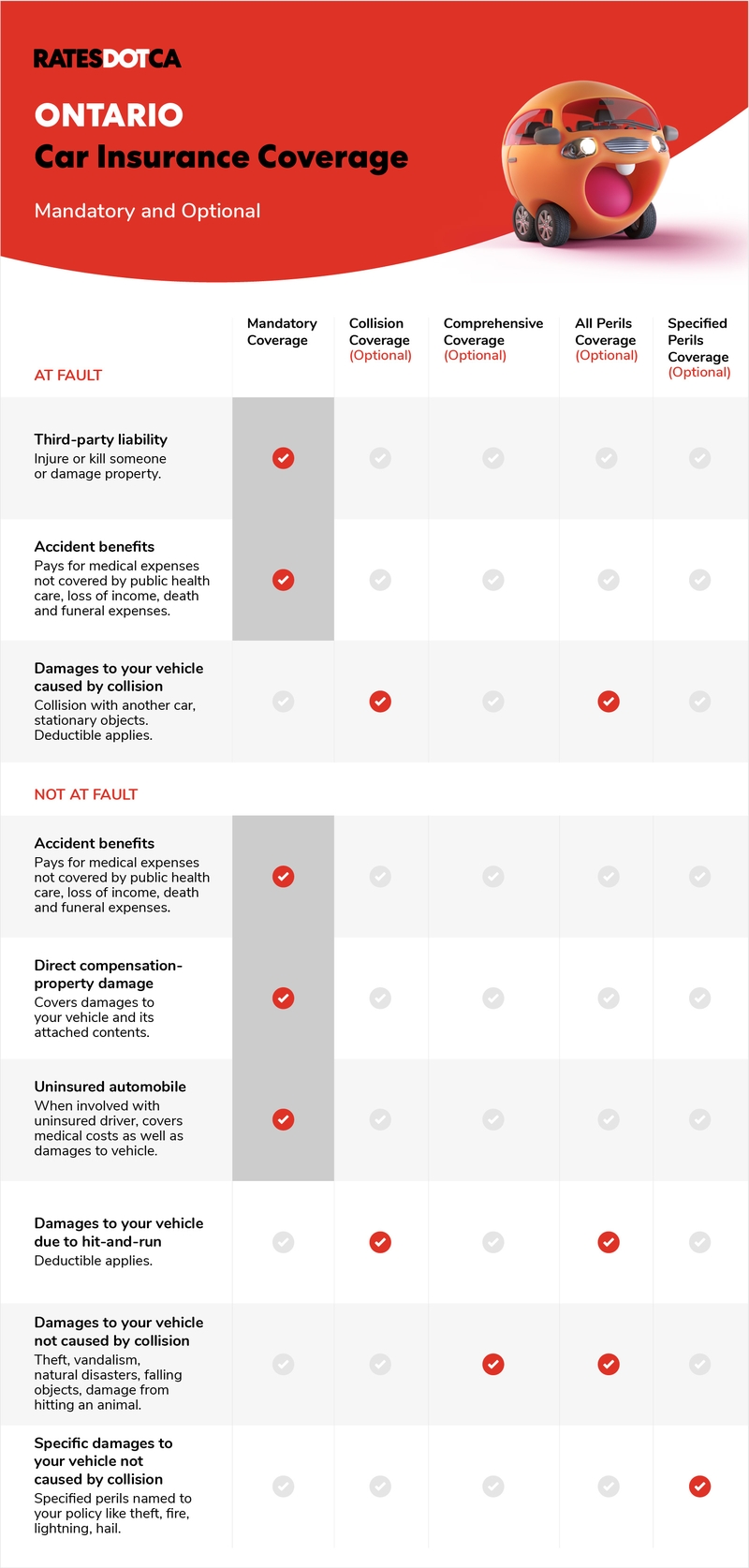 Ontario Car Insurance_Mandatory_Optional_Infographic2.jpg