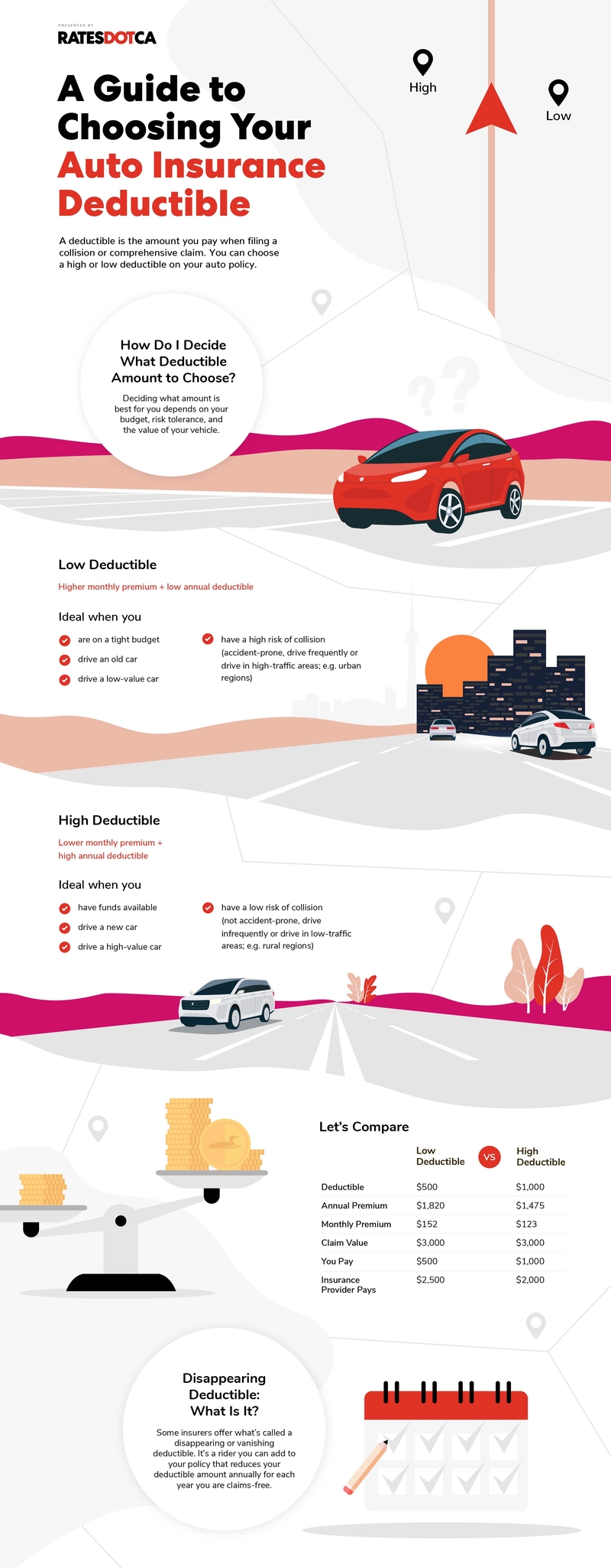 RDOT-057_2021_Deductible Infographic_FINAL.jpg